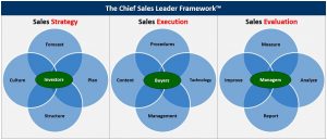 Recruiters - Chief Sales Leader Framework™