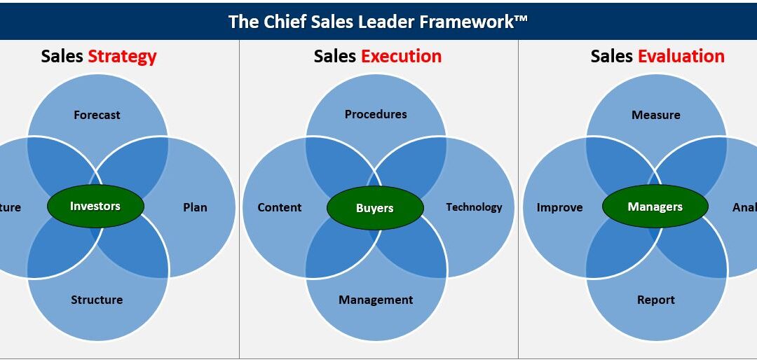 Recruiters – Chief Sales Leader Framework™