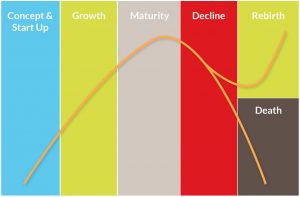 Speakers - Business Life Cycle