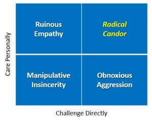 Radical Candor Framework