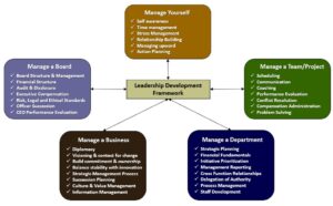 Leadership Development Framework